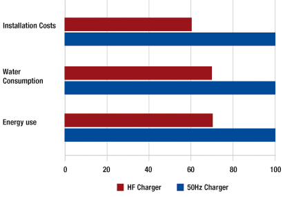 flb-battery-charger-high-frequency.jpg flb-battery-charger-high-frequency.jpg