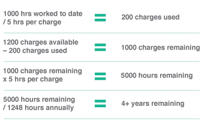 flb-battery-charger-hours-lasting.jpg flb-battery-charger-hours-lasting.jpg